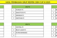Ket foto : Hasil Undian Open Turnamen Respek OBM Cup III tahun 2025/dok Istimewa/Timornesia 