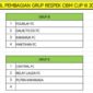 Ket foto : Hasil Undian Open Turnamen Respek OBM Cup III tahun 2025/dok Istimewa/Timornesia 