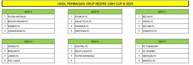 Ket foto : Hasil Undian Open Turnamen Respek OBM Cup III tahun 2025/dok Istimewa/Timornesia 
