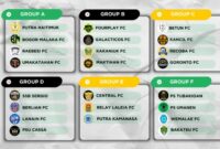 Group stage Open Turnamen Respek OBM Cup III tahun 2025/dok pribadi/TIMORNESIA 