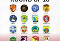 Daftar tim yang lolos babak 16 besar ETMC Ende tahun 2025/dok images/Bola Flobamora/Timornesia 