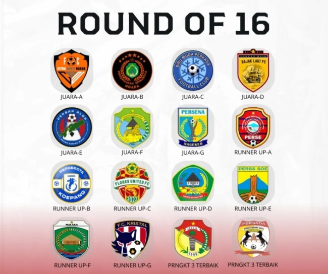 Daftar tim yang lolos babak 16 besar ETMC Ende tahun 2025/dok images/Bola Flobamora/Timornesia 