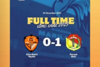 Persab Belu lolos babak 8 besar usai kalahkan Citra Bakti Ngada di babak 16 besar/dok images/@info.etmc/Timornesia 