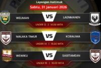 Ket foto : Jadwal pertandingan Piala Bupati Malaka antar SSB se Kabupaten Malaka/dok images/Timornesia