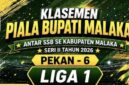Daftar klasemen liga 1 Piala Bupati Malaka antar SSB se Kabupaten Malaka seri II tahun 2026/dok images/SSB/Timornesia 