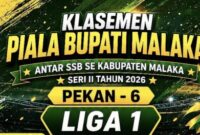Daftar klasemen liga 1 Piala Bupati Malaka antar SSB se Kabupaten Malaka seri II tahun 2026/dok images/SSB/Timornesia 