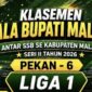 Daftar klasemen liga 1 Piala Bupati Malaka antar SSB se Kabupaten Malaka seri II tahun 2026/dok images/SSB/Timornesia 