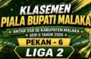 Klasemen Piala Bupati Malaka antar SSB se Kabupaten Malaka Seri II tahun 2026/dok images/SSB Kabupaten Malaka/Timornesia 