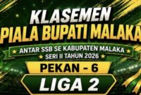 Klasemen Piala Bupati Malaka antar SSB se Kabupaten Malaka Seri II tahun 2026/dok images/SSB Kabupaten Malaka/Timornesia 
