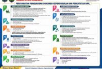 Pelayanan Jemput Bola Administrasi Kependudukan oleh Dinas Kependudukan dan Pencatatan Sipil Kabupaten Malaka/dok images/dukcapil/Timornesia
