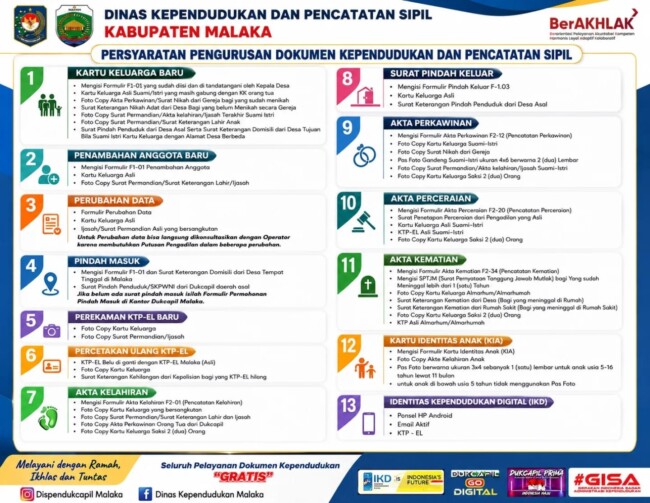 Pelayanan Jemput Bola Administrasi Kependudukan oleh Dinas Kependudukan dan Pencatatan Sipil Kabupaten Malaka/dok images/dukcapil/Timornesia 