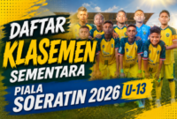 Daftar klasemen sementara Piala Soeratin U-13 tahun 2026/dok Timornesia 