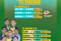 Jadwal pertandingan Piala Soeratin seri Nasional tahun 2026/images/PS Malaka/Timornesia